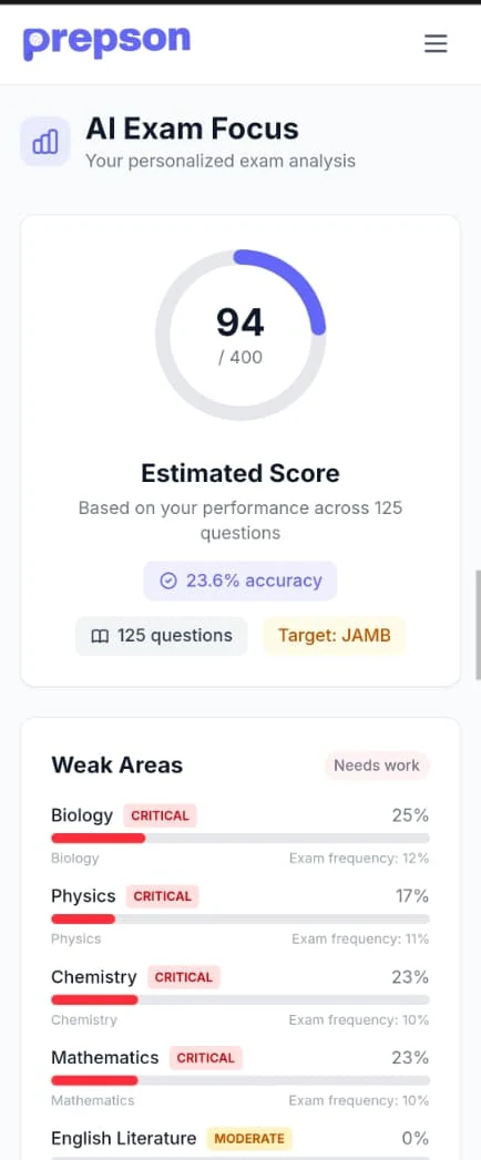 Prepson AI Exam Focus showing weak topics and a study plan